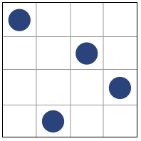 Latin-hypercube design